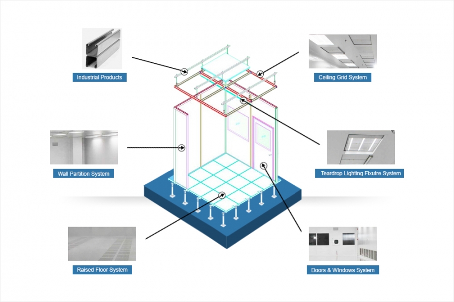 Cleanroom Overview Cleanroom Overview