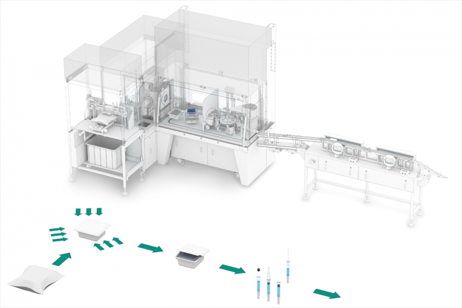 Isolators Filling & Transfer Isolators Filling & Transfer